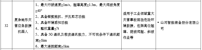 硬核科技赋能应急救援！江南游戏智能两款装备入选工信部《先进安全应急装备推广目录》