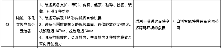 硬核科技赋能应急救援！江南游戏智能两款装备入选工信部《先进安全应急装备推广目录》
