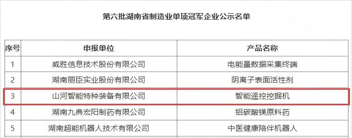 智能遥控挖掘机获评湖南省制造业单项冠军，彰显江南游戏智能创新实力