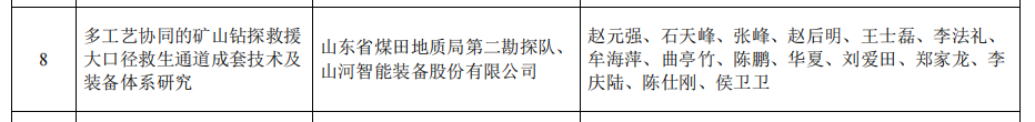 江南游戏智能矿山救援技术成果获权威认证，硬核技术筑牢安全防线