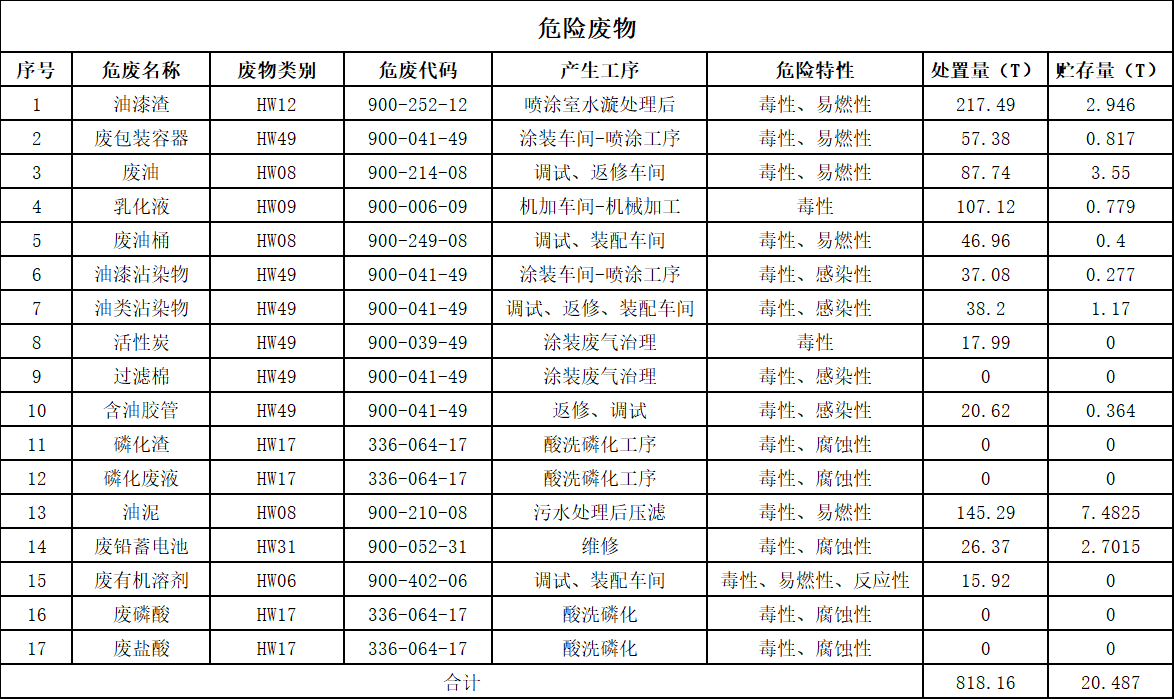 江南游戏2025年危险废物污染防治信息公示