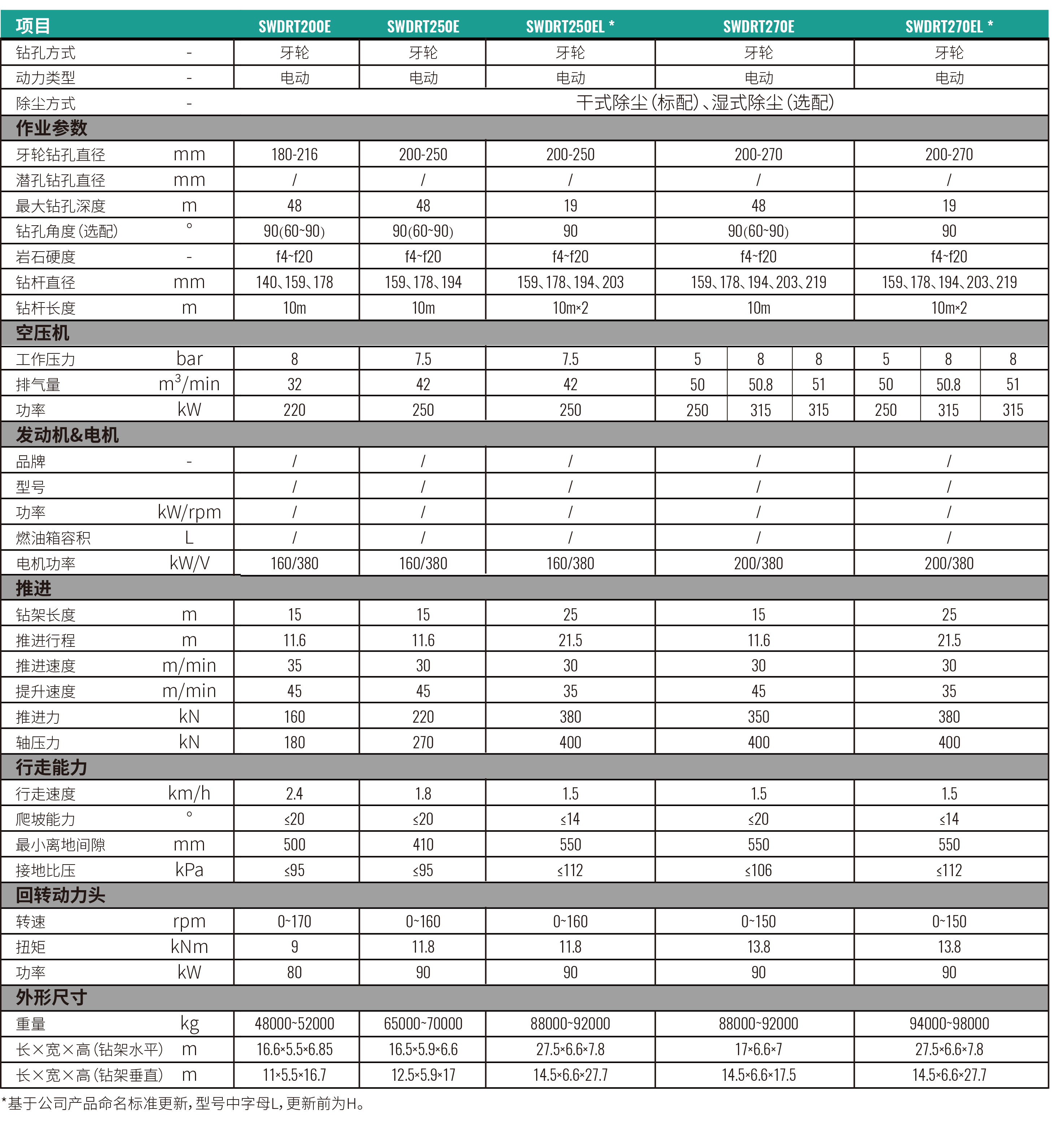 牙轮钻机