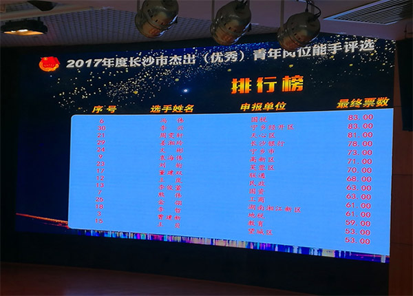 江南游戏智能朱振新荣获长沙市2017年度杰出青年岗位能手