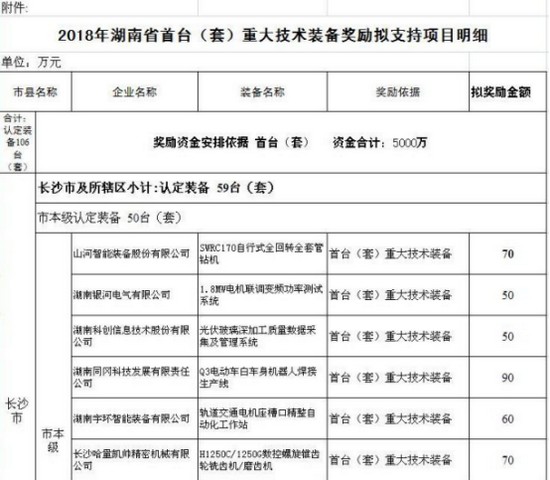 喜讯！江南游戏智能SWRC170自行式全回转全套管钻机获湖南省首台(套)重大技术装备产品奖励！