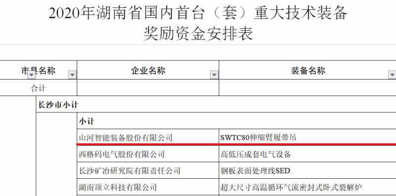 实力！江南游戏智能连续六年获湖南省首台(套)重大技术装备产品奖励！