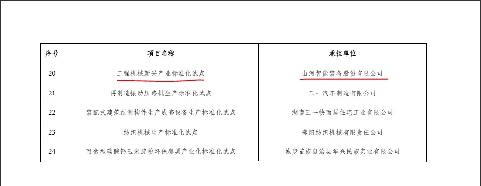 江南游戏智能获省级标准化试点项目立项