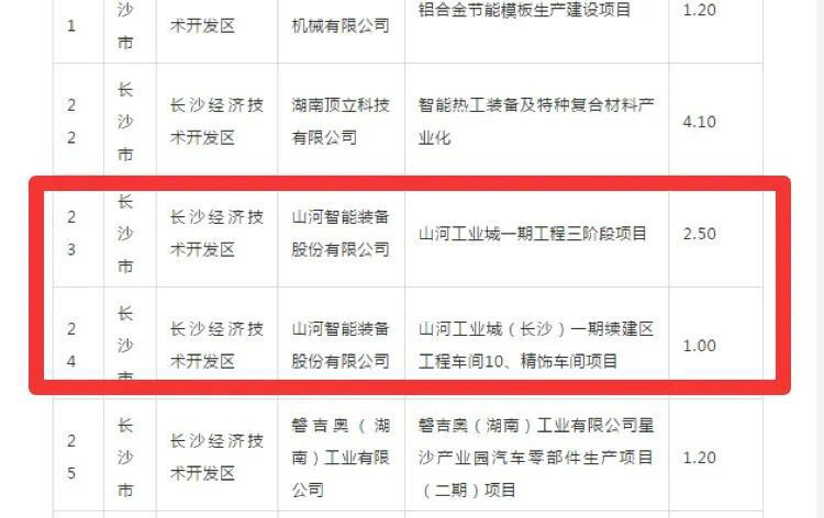 江南游戏智能2个项目获省“135”工程升级版奖补资金支持