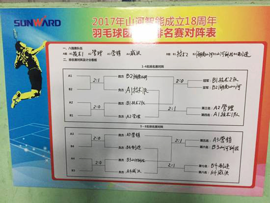 十八载青华岁月，羽动江南游戏