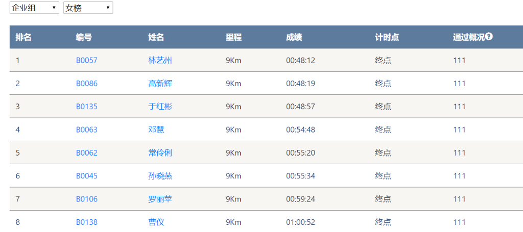 笑对风雨 奋勇奔行——江南游戏智能20周年环湖跑跑出精气神