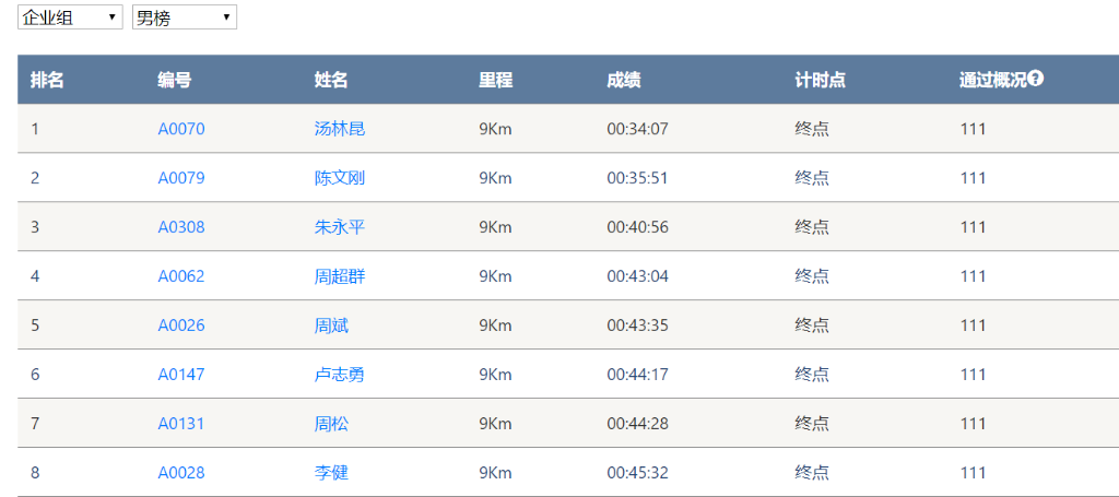 笑对风雨 奋勇奔行——江南游戏智能20周年环湖跑跑出精气神