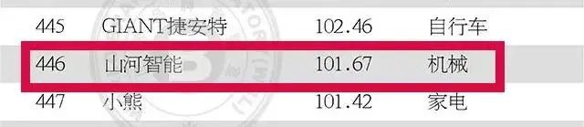 请回答2021！邀您一起回顾江南游戏智能2021年精彩瞬间