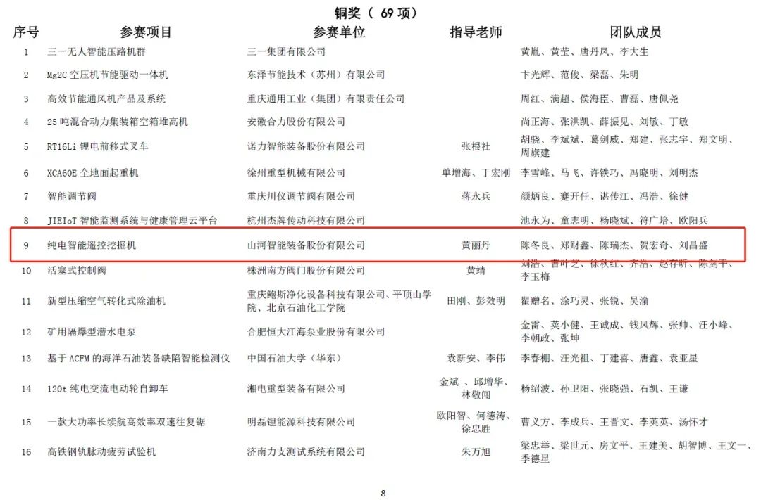 一金一铜二优秀!江南游戏智能斩获“华辰杯”多个大奖