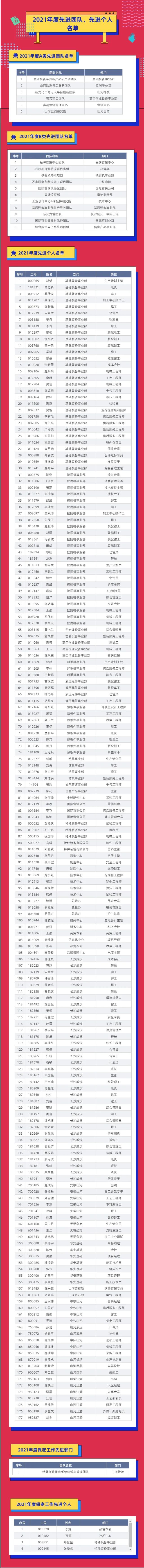 评先进，树榜样！江南游戏智能2021年度先进团队及个人名单来了