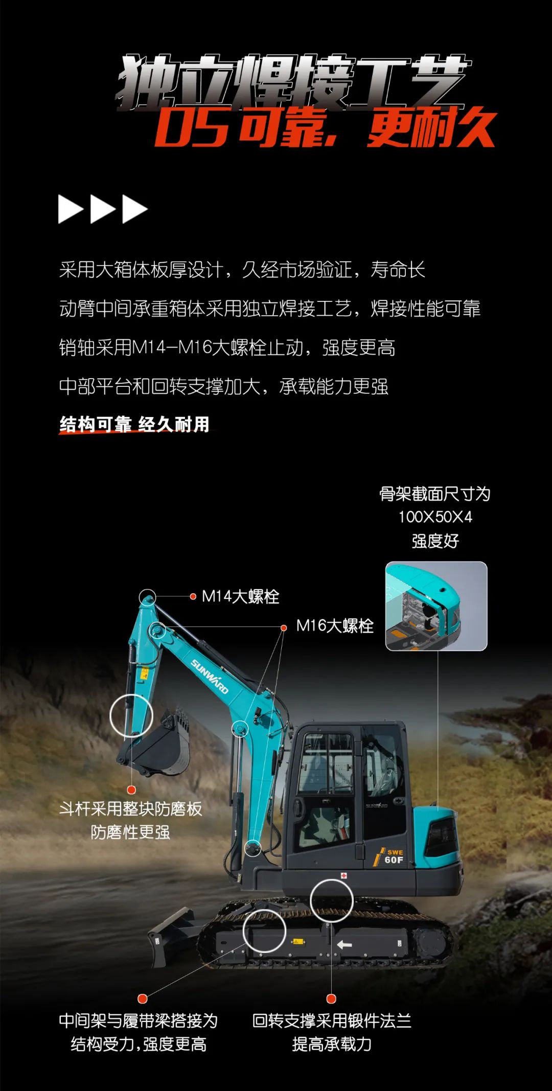 一图读懂 | 献礼七一 · 江南游戏智能SWE60F挖掘机低碳来袭