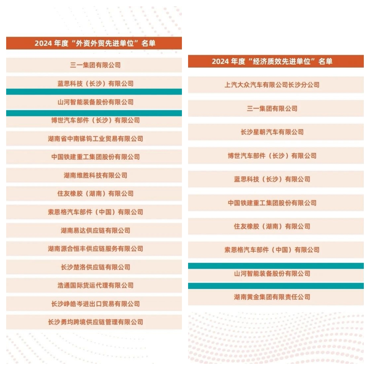 助力长沙经开区高质量发展,江南游戏智能喜获四奖项