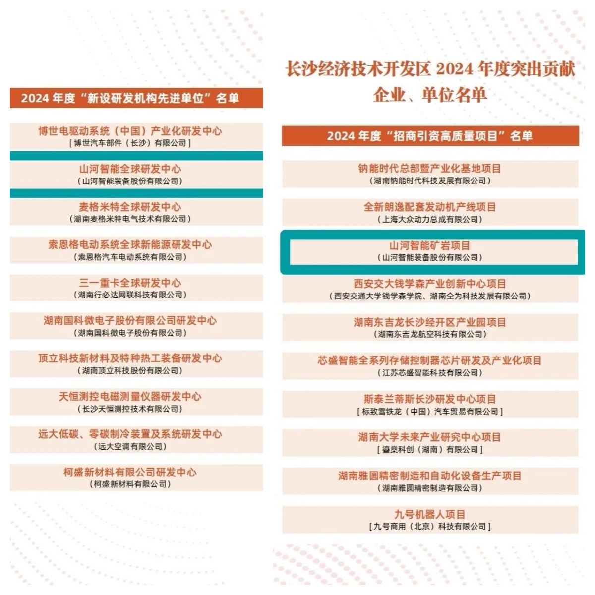 助力长沙经开区高质量发展,江南游戏智能喜获四奖项