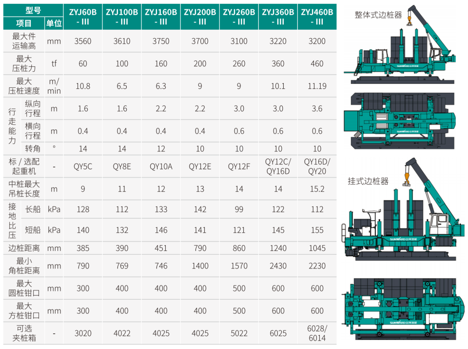 ZYJ460B-Ⅲ静力压桩机
