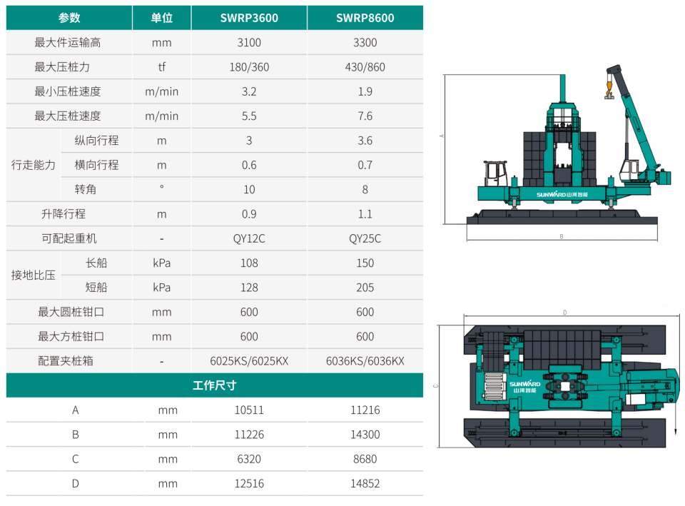 SWRP8600 双层快压沉管机