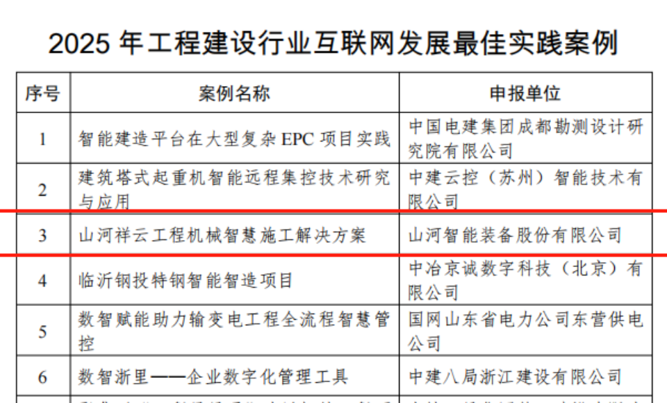行业标杆!江南游戏祥云入选2025年工程建设行业互联网发展最佳实践案例