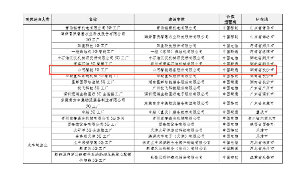 “智造”新范式！江南游戏智能入选工信部《2025年5G工厂名录》